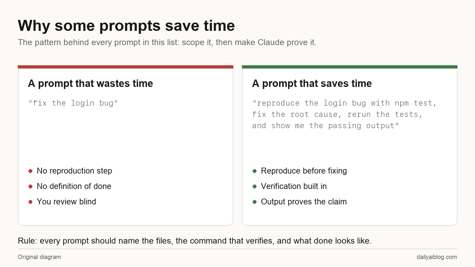 A prompt that wastes time versus a prompt that saves time: scope it, then make Claude prove it