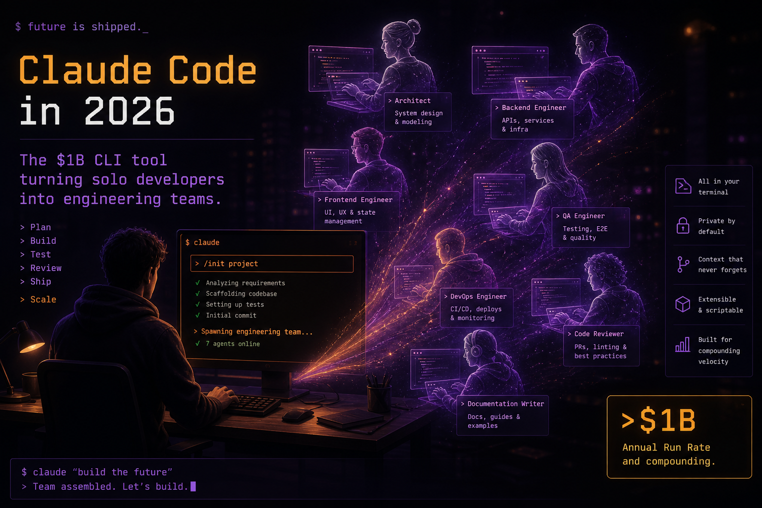Claude Code in 2026: The $1 Billion CLI Tool Turning Solo Devs Into Engineering Teams