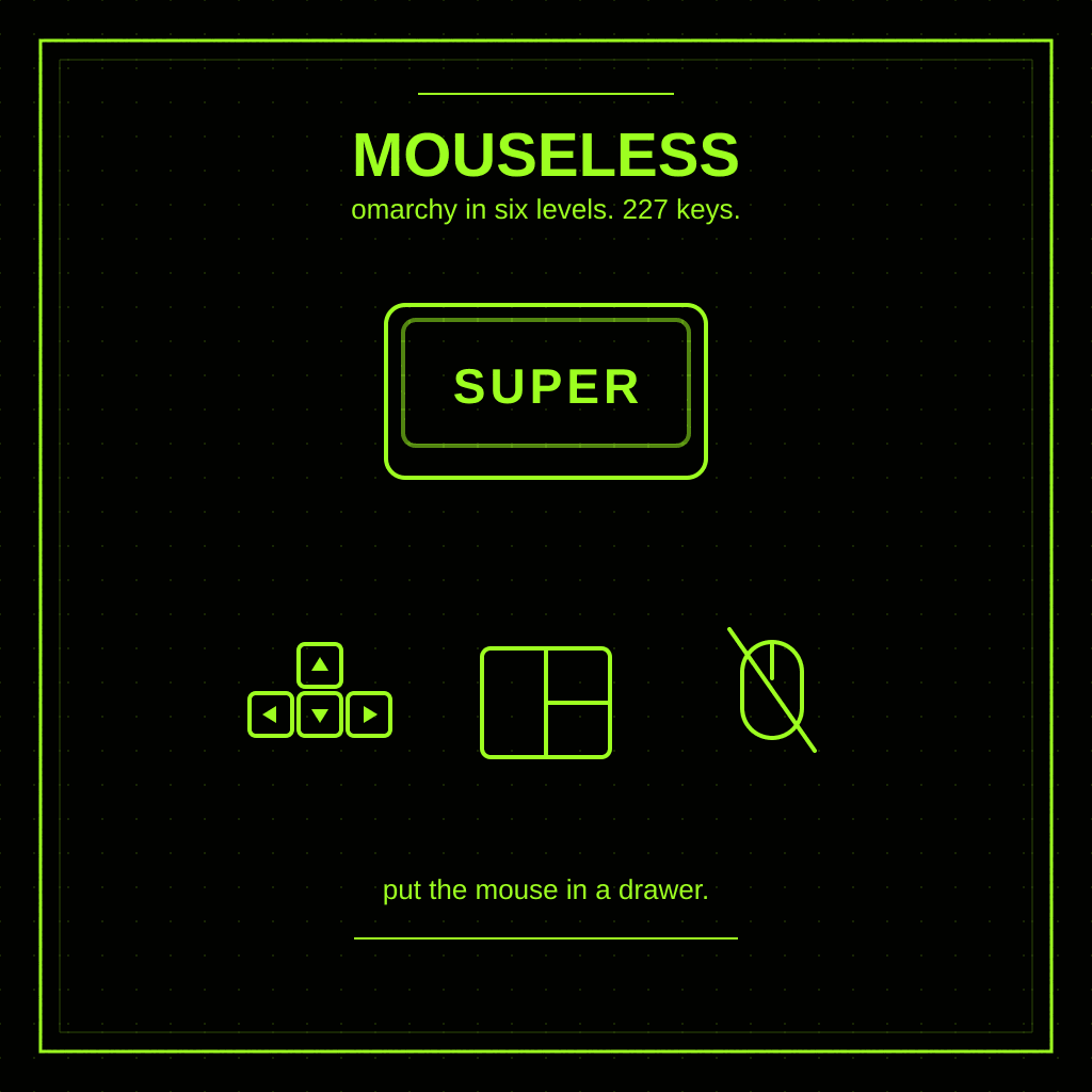 Six Levels to a Mouseless Omarchy. Start With Five Keys.