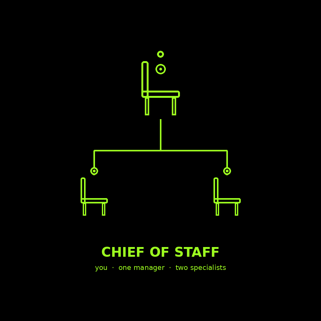 How to Have Grok Bot Be Your Chief of Staff (Step-by-Step)