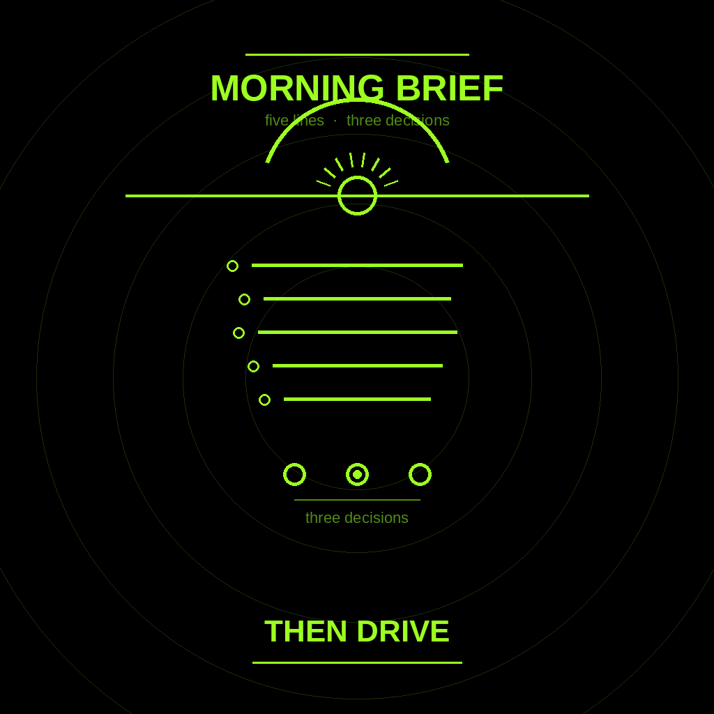 How to Have Grok Bot Create a Daily Business Briefing for You (Step-by-Step)
