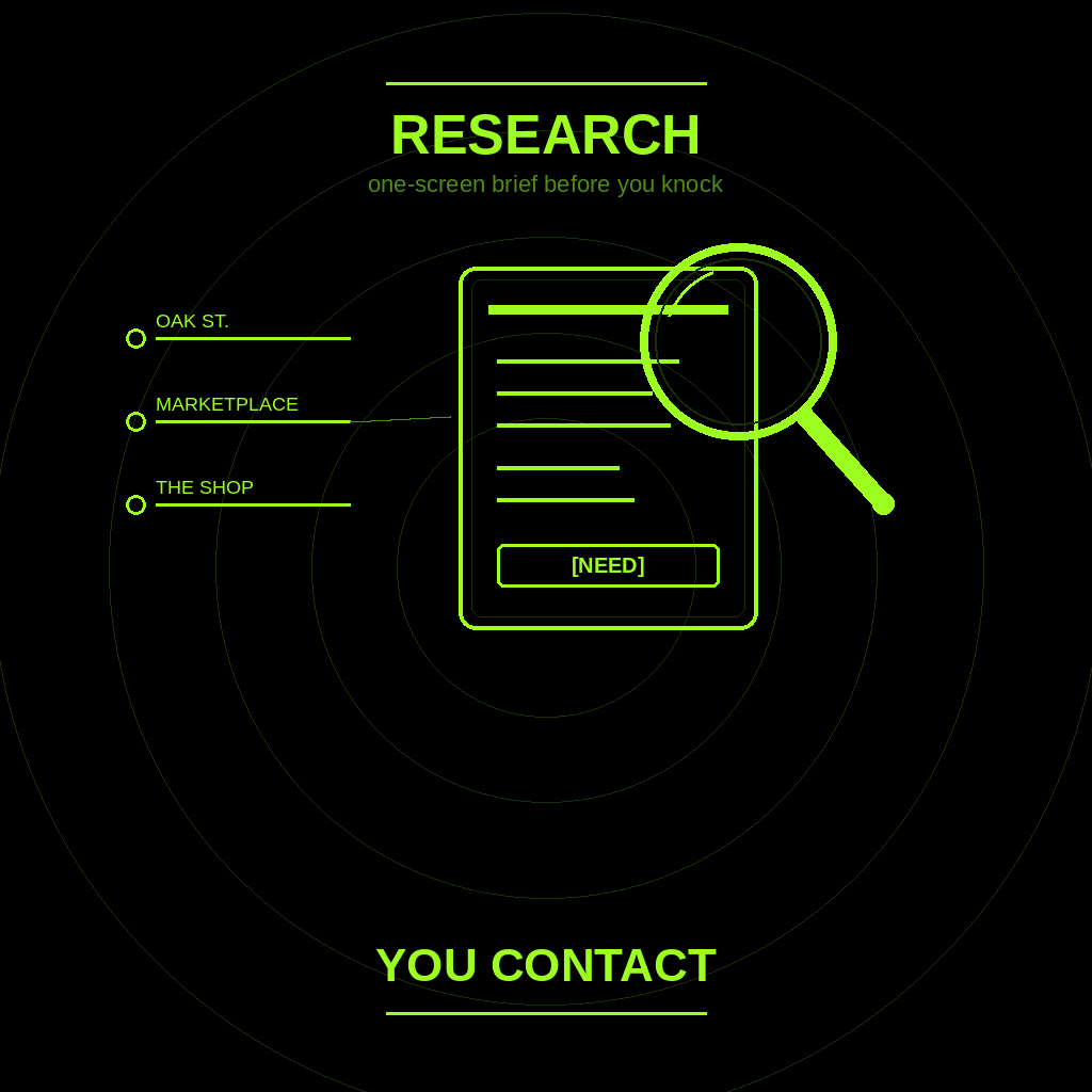 How to Have Grok Bot Research Leads Before You Contact Them (Step-by-Step)