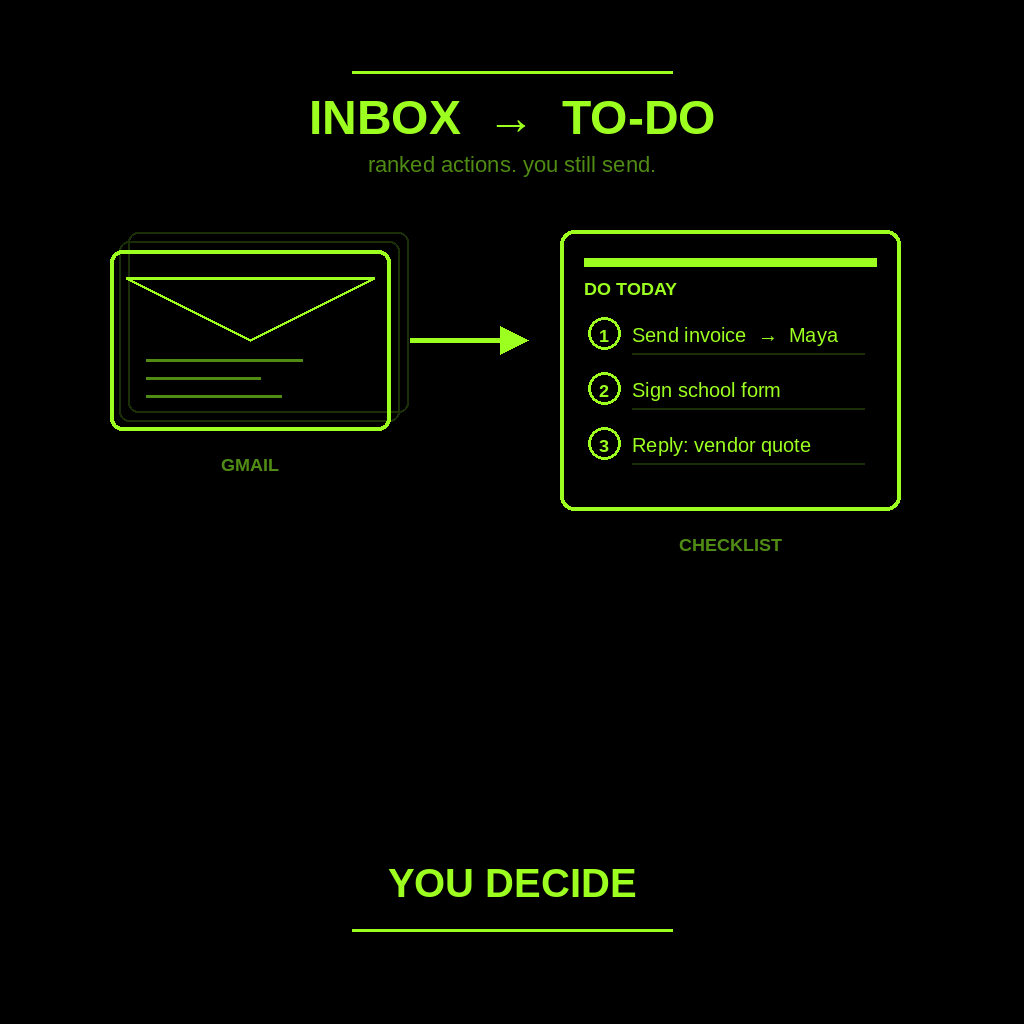 How to Have Grok Bot Turn Your Emails Into a To-Do List (Step-by-Step)