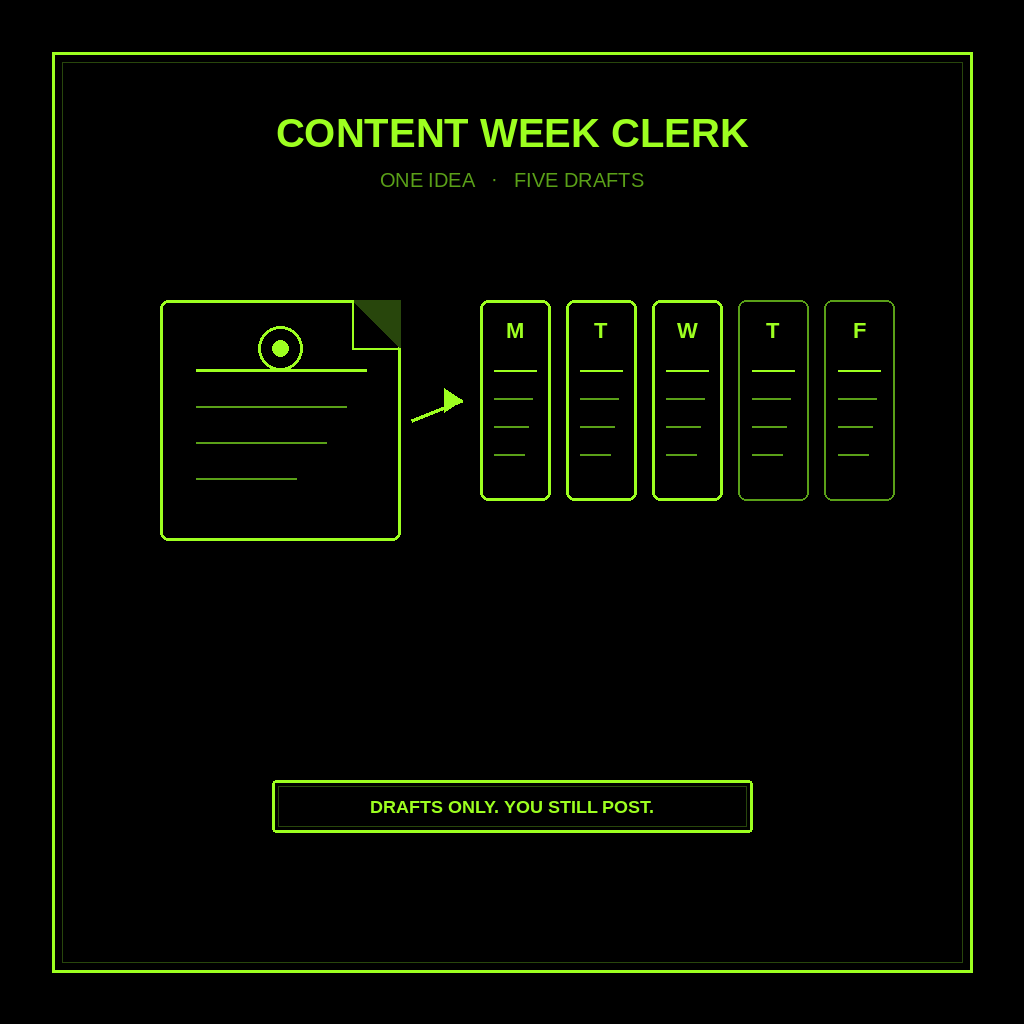 How to Have Grok Bot Turn One Idea Into a Week of Content for You (Step-by-Step)
