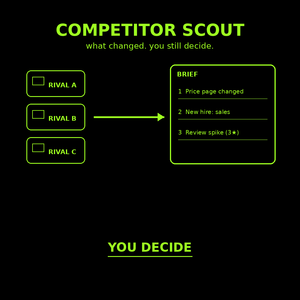 How to Have Grok Bot Watch Your Competitors for You (Step-by-Step)