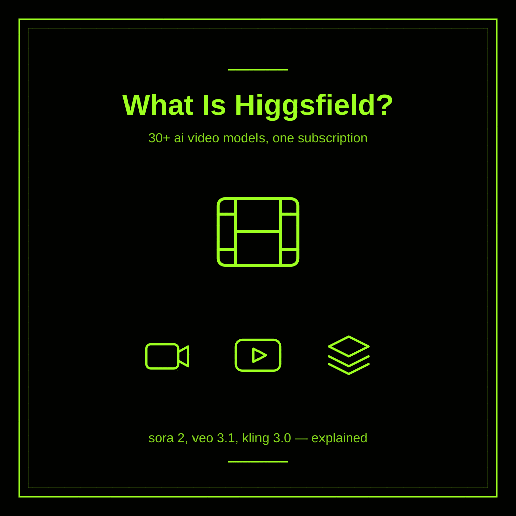 What Is Higgsfield? The AI Video Suite Everyone Is Searching For, Explained