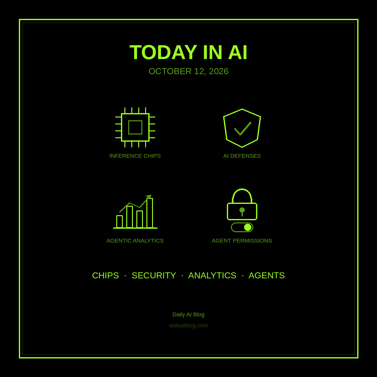 Today in AI (October 12, 2026): Microsoft’s Maia 300, Britain’s AI Defenses, and Salesforce’s Loops Bet