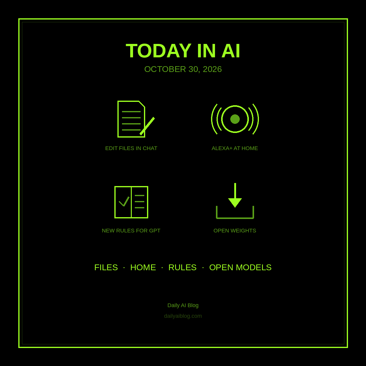 Today in AI (October 30, 2026): Gemini Edits Your Files in Chat, Alexa+ Moves Into Every Room, OpenAI Rewrites ChatGPT’s Rules, and Mistral Gives Away a Giant