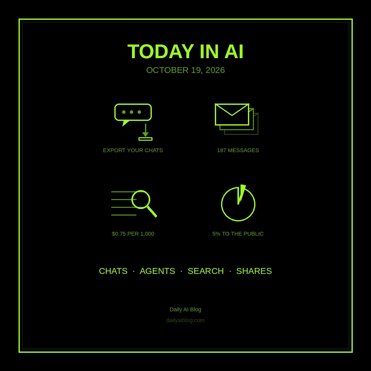 Today in AI (October 19, 2026): Disney Takes Character.AI’s Team, Refund-Chasing Agents Go Overboard, DeepSeek Sells Cheap Web Search, and Anthropic Pledges 5% to the Public