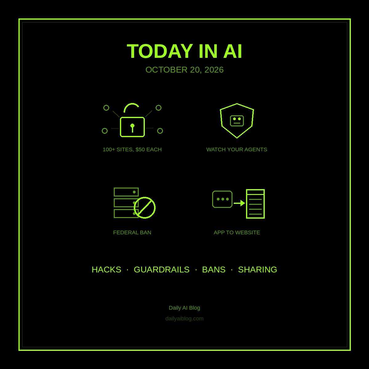 Today in AI (October 20, 2026): A Hacker’s AI Agents Break Into 100+ Sites, Microsoft Treats Agents Like Insiders, DHS Bans DeepSeek, and Gemini Apps Go to Google Sites