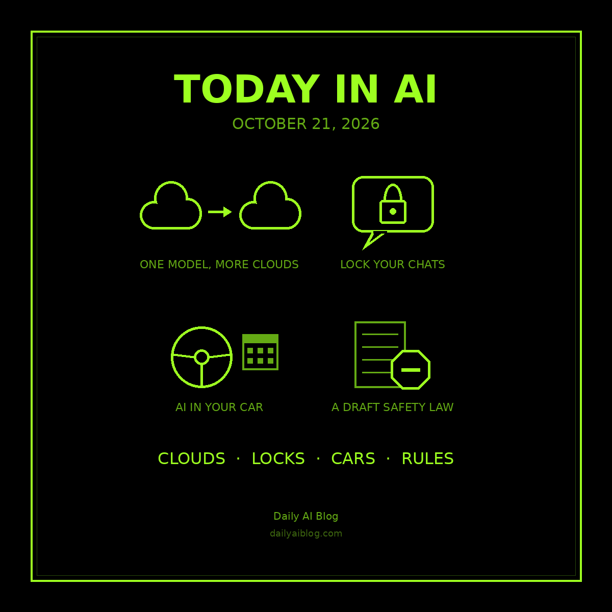 Today in AI (October 21, 2026): OpenAI Moves Into Google Cloud, ChatGPT Locks Your Private Chats, Gemini Rides in Your Car, and Anthropic Drafts an AI Safety Law