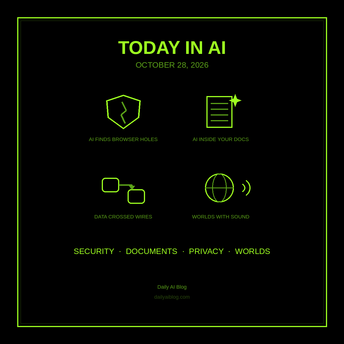 Today in AI (October 28, 2026): An AI Cracks Chrome and Safari, Apple Puts AI in Pages, Cloudflare Crosses Wires, and Genie 4 Learns to Talk
